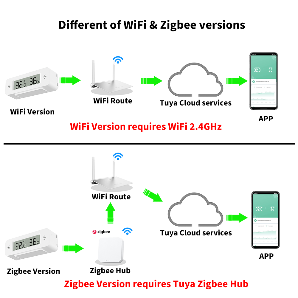 Tuya WiFi/Zigbee Temperature H - Digital Hygrometer Probe review and price